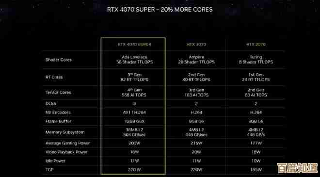 探索3070显卡的强大性能：超群表现重新定义游戏体验
