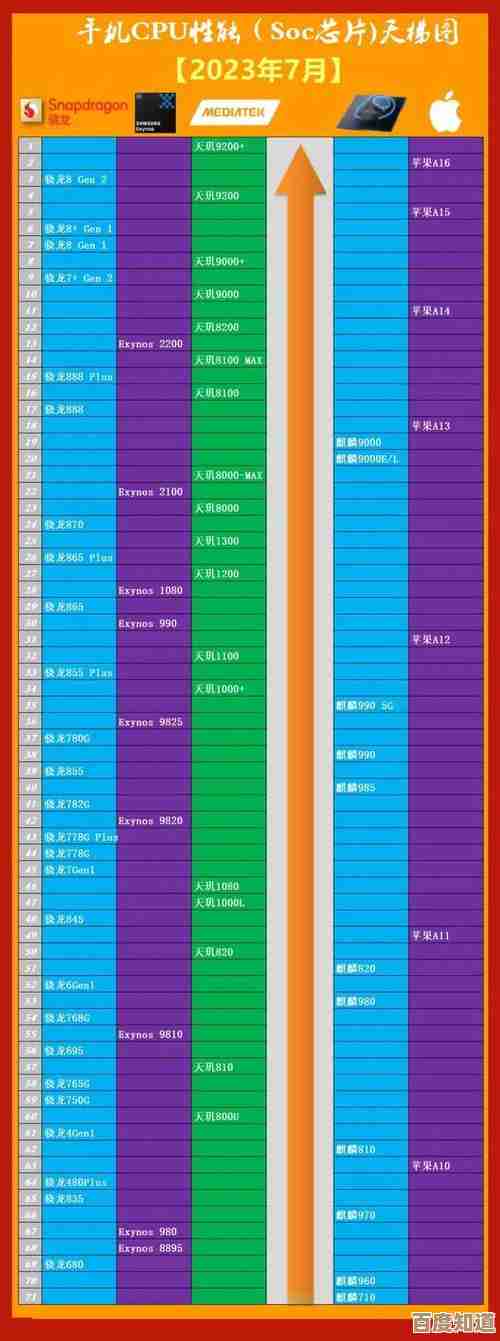 2008年显卡天梯图回顾:当年最强显卡性能排行全解析 2008年显卡天梯图回顾:当年最强显卡性能排行全解析