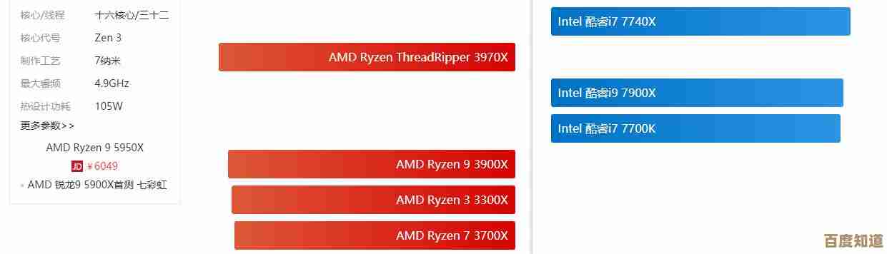 手机CPU天梯图全面解析：性能巅峰究竟花落谁家？