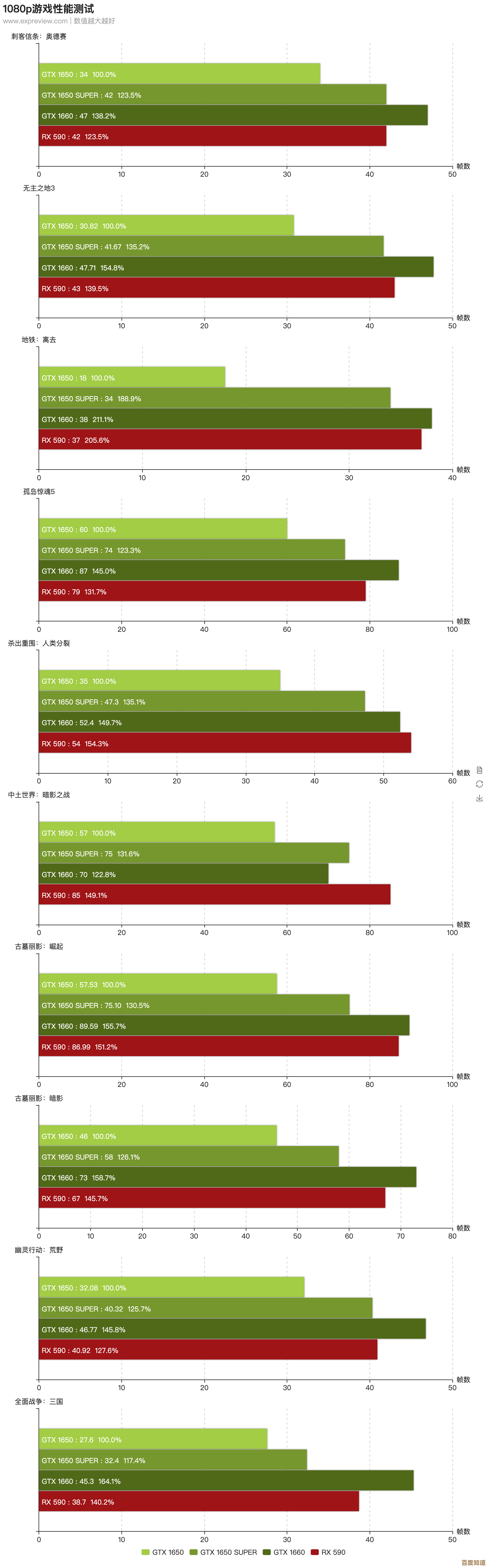 显卡天梯图285期更新:探索新一代GPU如何全面提升你的游戏沉浸感 显卡天梯图285期更新:探索新一代GPU如何全面提升你的游戏沉浸感