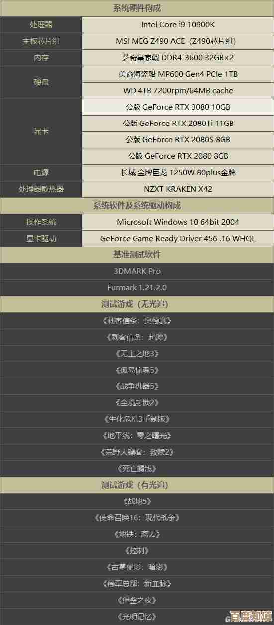 借助丽台显卡天梯图，轻松选对显卡，提升游戏体验极致流畅！