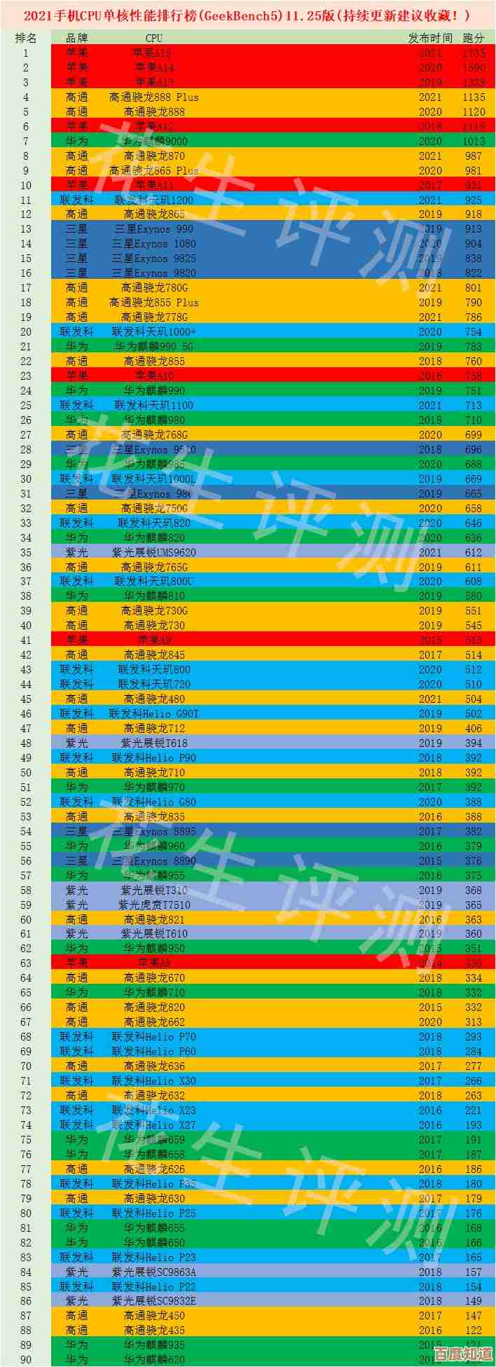 2019年桌面CPU性能天梯图:助你挑选最强处理器的实用选购指南 2019年桌面CPU性能天梯图:助你挑选最强处理器的实用选购指南