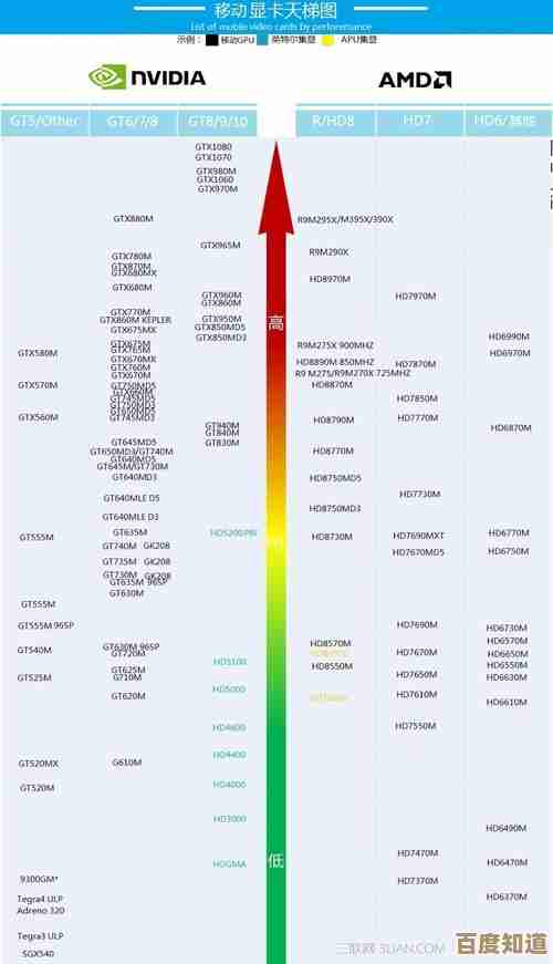 《优化剑三画质！最新显卡天梯指南，助你畅享极致游戏体验》