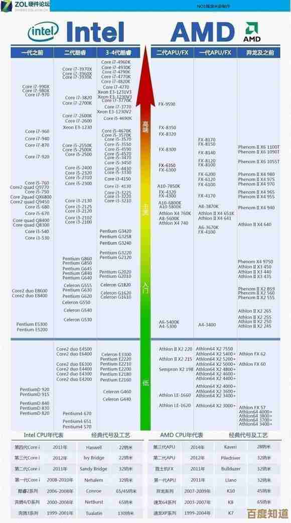 Chiphell权威内存天梯图：全方位指南助你选对高频内存
