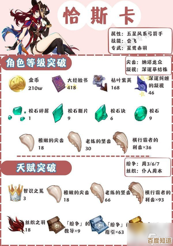 原神恰斯卡角色拆解:技能、定位和培养思路.说来有点乱 原神恰斯卡角色拆解:技能、定位和培养思路.说来有点乱