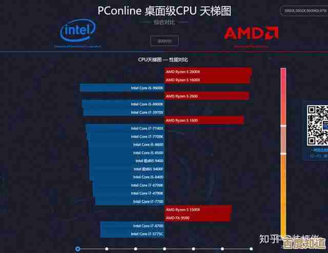 全面森林显卡天梯评测：洞察显卡性能差异，助你找到最佳森林系列！