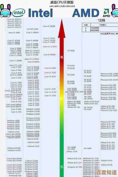 探究i5处理器的实际性能:多任务处理与能效比深度解析 探究i5处理器的实际性能:多任务处理与能效比深度解析