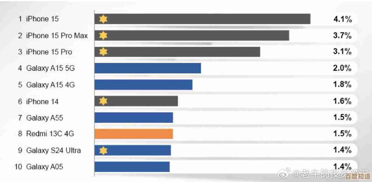 全球热门手机品牌深度解析：从旗舰到入门，一网打尽所有选择