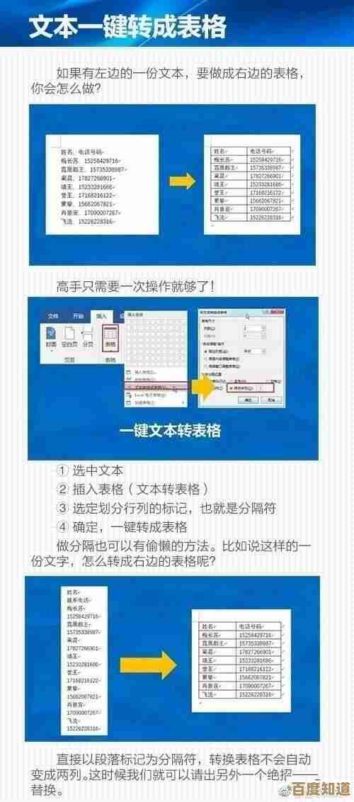 Word文档效率提升秘籍：深度解析常用公式操作与应用方法