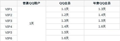 如何高效升级QQ等级？完整方法与日常任务解析