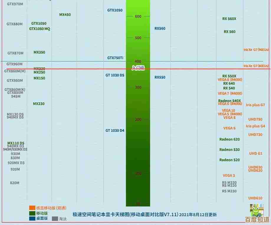 游戏显卡天梯全解析：从移动端到桌面级，轻松选卡畅玩大作
