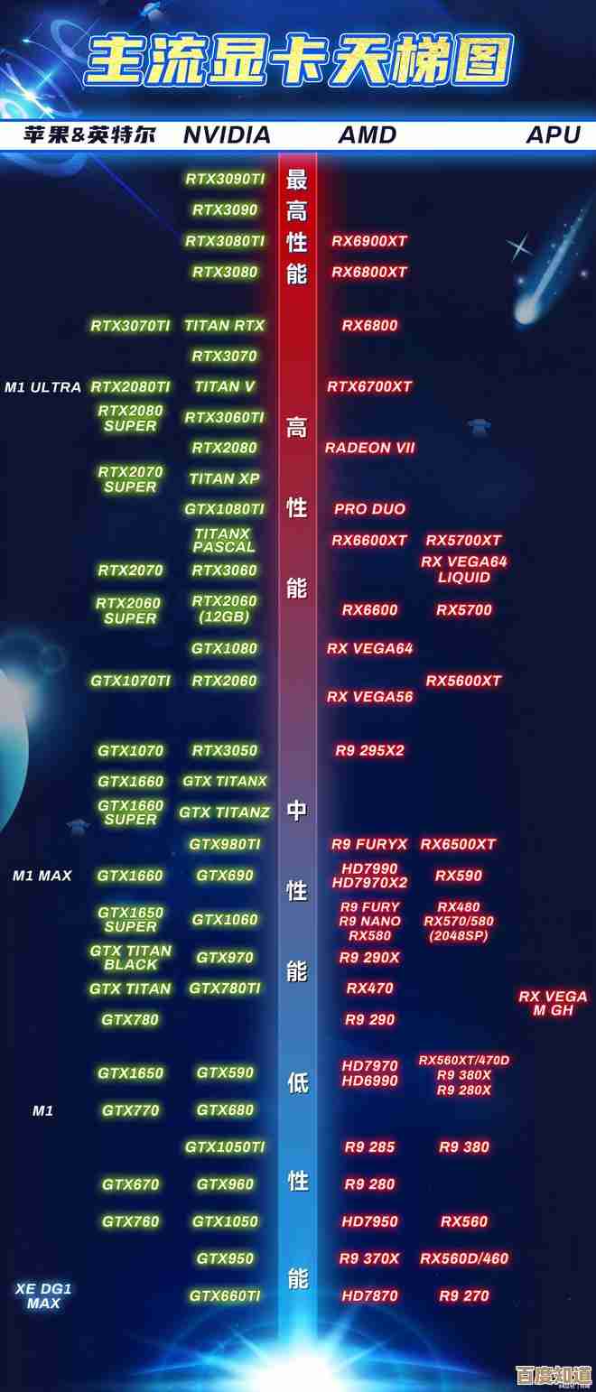 全面解析1155显卡性能排行，助你精准选择理想显卡方案
