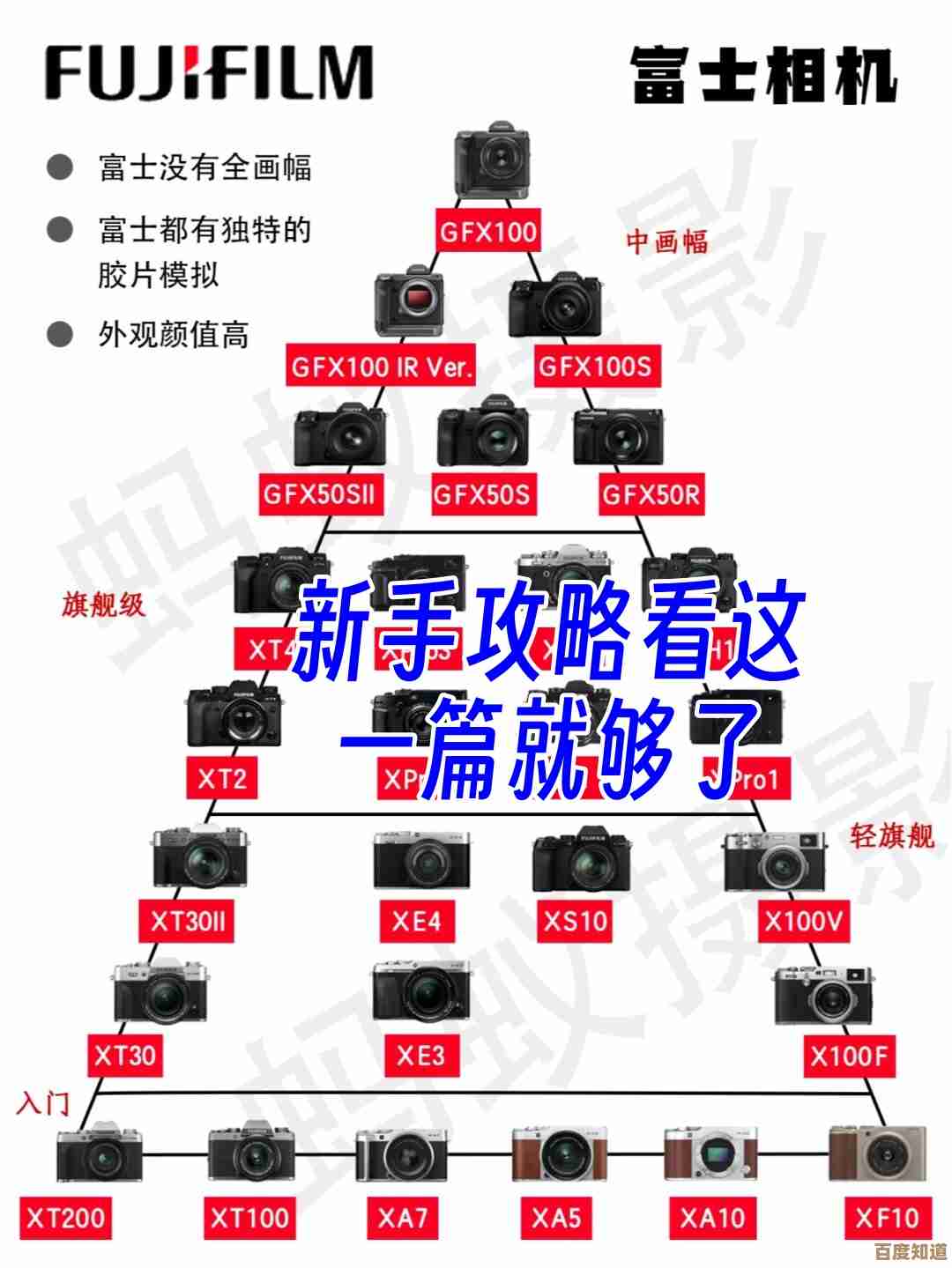探索富士相机天梯图：掌握完美构图技巧，突破摄影边界