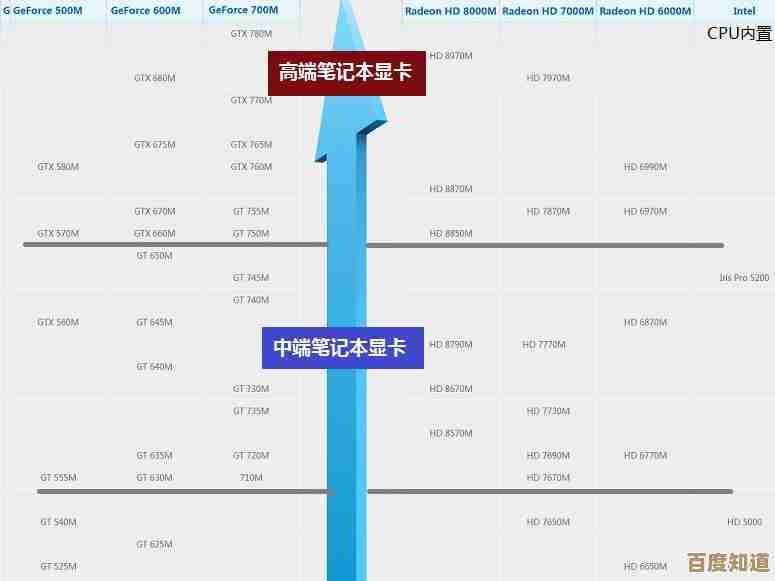 笔记本显卡天梯图解析：找到最适合游戏与创作的笔记本显卡方案