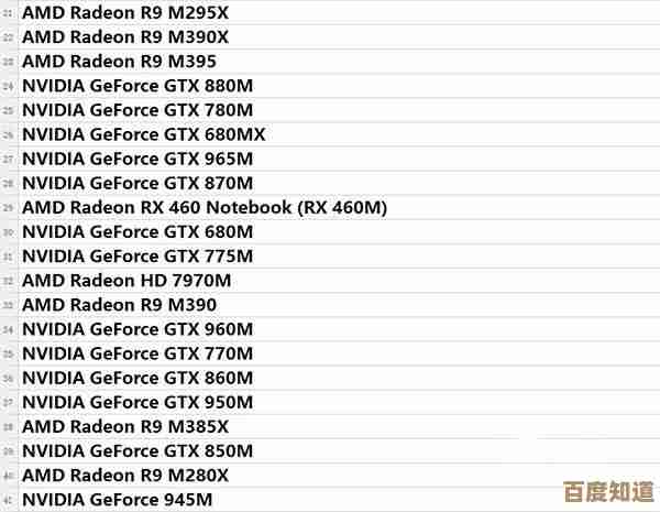 显卡排行榜全新升级：2021天梯图助你轻松挑选最佳显卡
