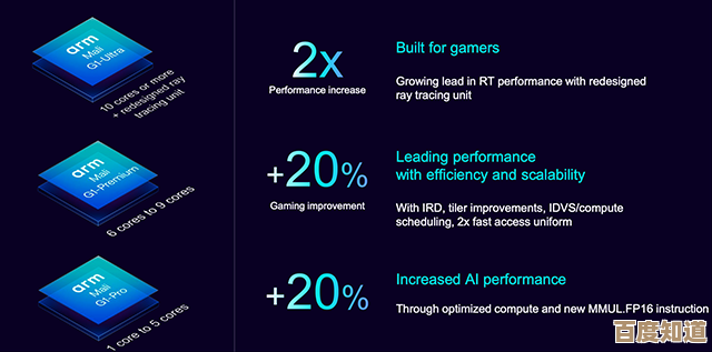揭秘华为天机9500芯片天梯图：如何以创新架构实现性能飞跃与技术领先