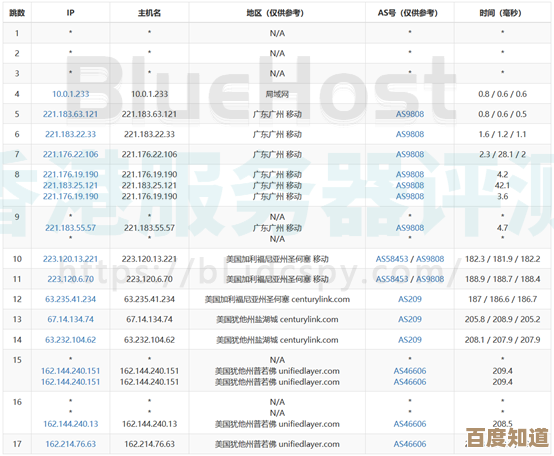 美国站群服务器如何优化？（美国服务器网址 下载）
