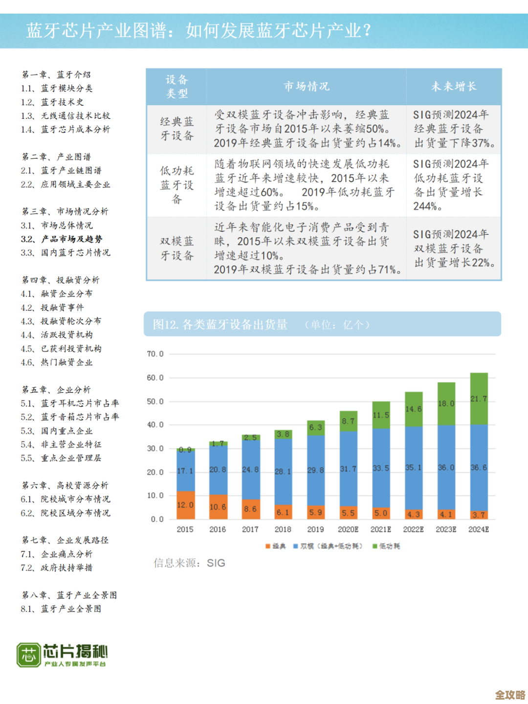 全面剖析高通蓝牙芯片技术路径:高清天梯图与架构发展动向 全面剖析高通蓝牙芯片技术路径:高清天梯图与架构发展动向