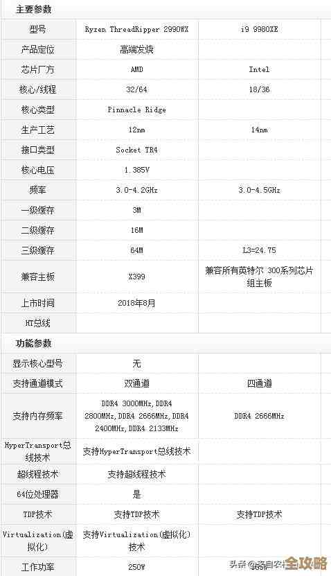 最新CPU天梯图重磅更新，全方位提升电脑运行效率与体验！