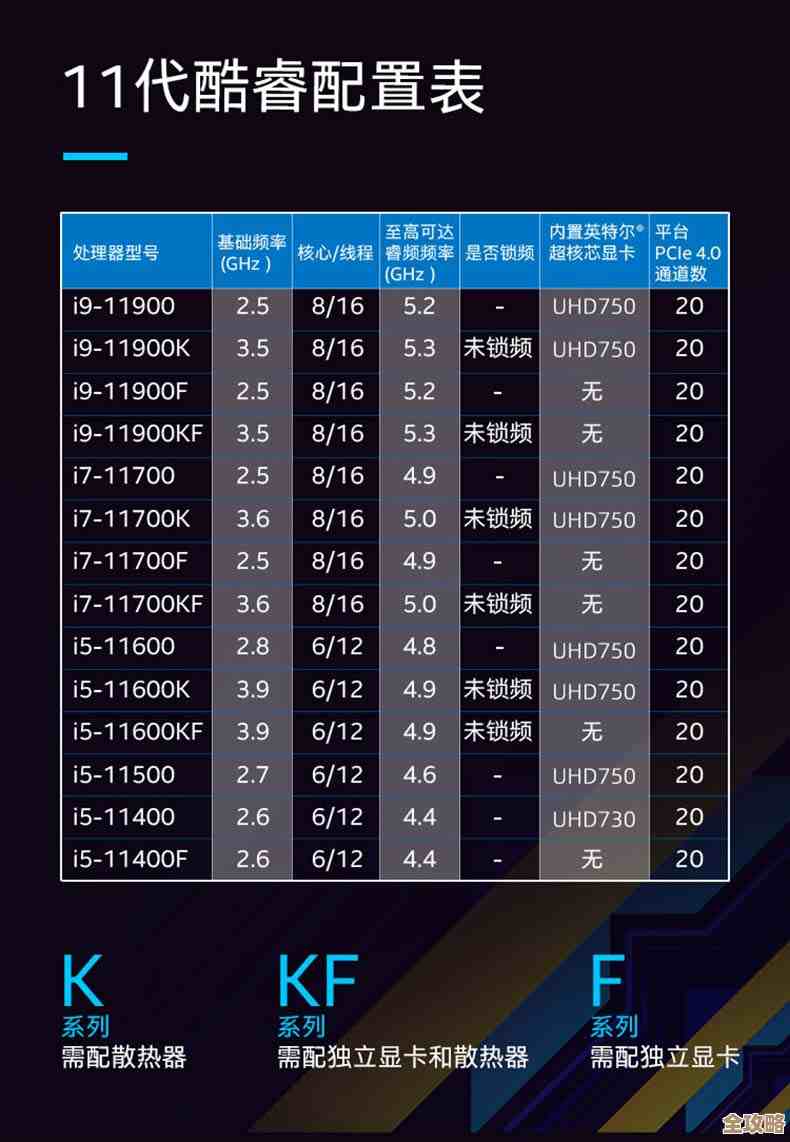 英特尔酷睿CPU天梯图：十代至十一代型号详细性能排行