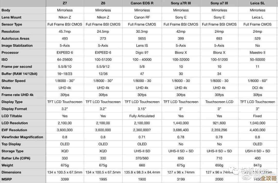 索尼摄像头芯片天梯图解析：引领影像未来的科技路径与突破
