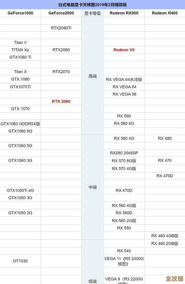 全面剖析华硕B40M集成显卡配置:天梯图对比及性能优化指南 全面剖析华硕B40M集成显卡配置:天梯图对比及性能优化指南