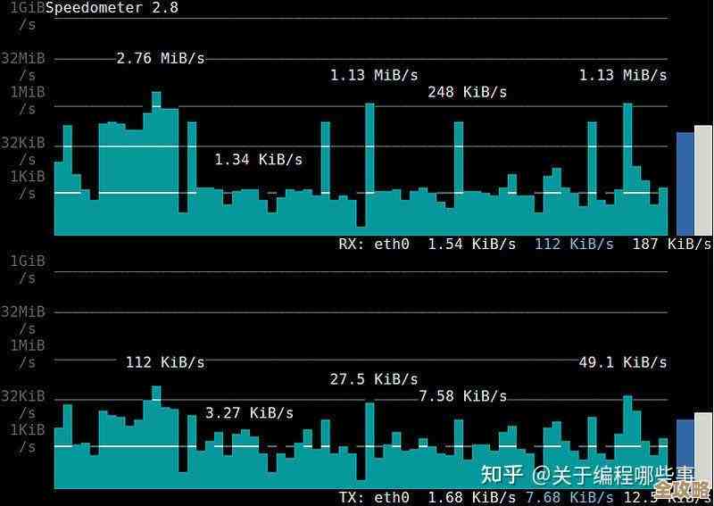 全面解析网络速度测量的科学原理与实际操作指南