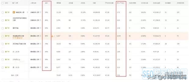淘宝店铺运营指南：从零起步打造高人气网店的实用技巧