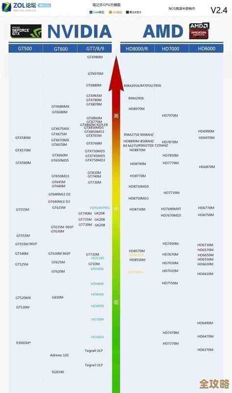 深入探索鼠标传感器芯片技术：天梯图全面剖析与选购指南