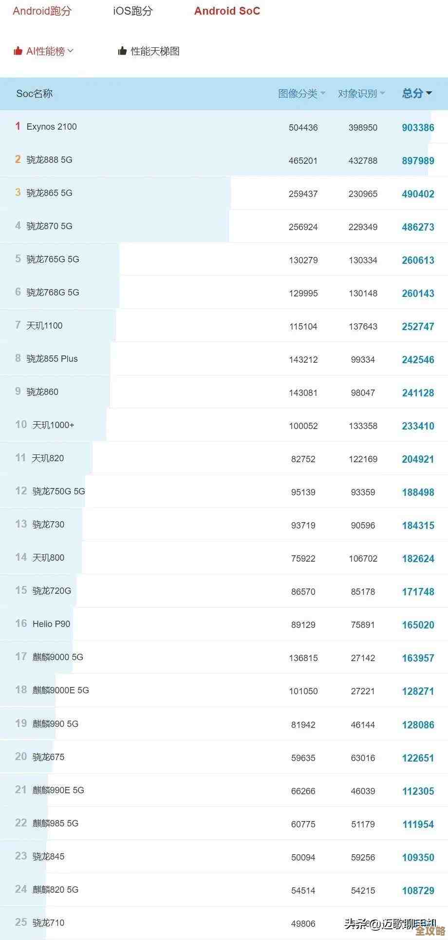 11代CPU天梯图发布：全面解读新一代处理器性能排名与选购指南