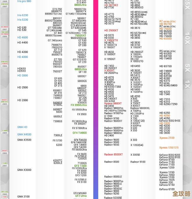 AMD显卡历代性能天梯图：全面对比各型号显卡实力