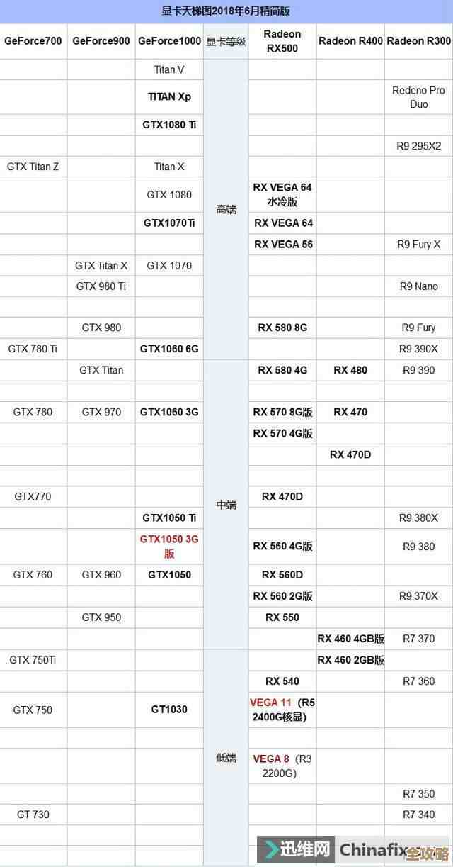 AMD显卡历代性能天梯图：全面对比各型号显卡实力