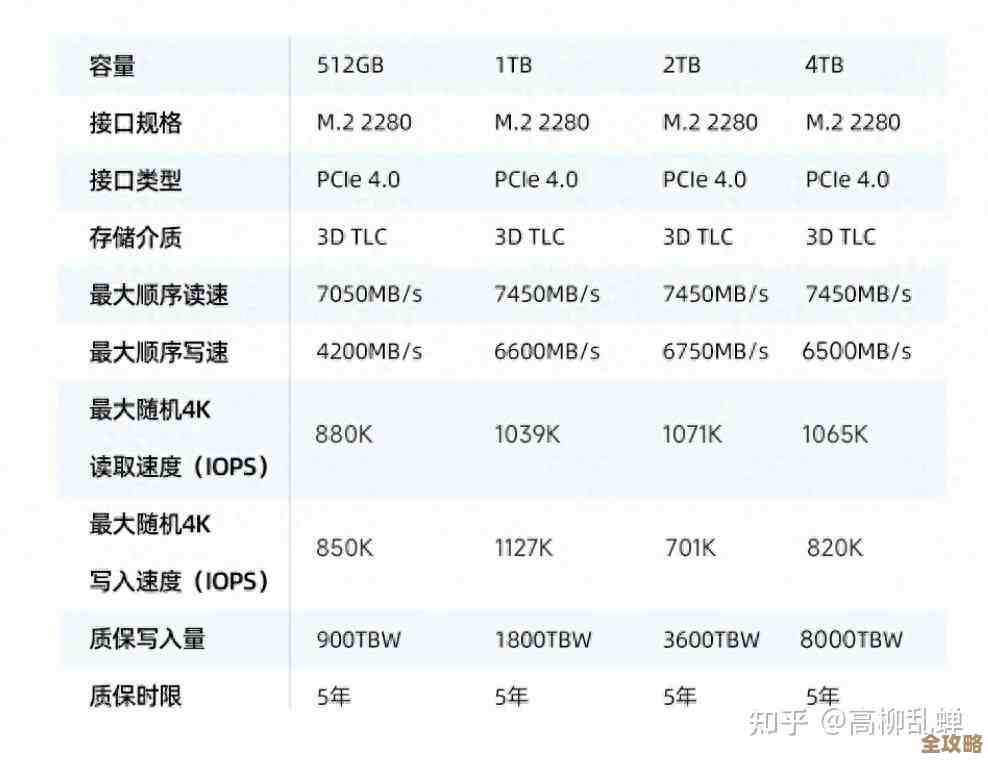 全面掌握固态硬盘天梯图：从参数到实际应用的解读方法