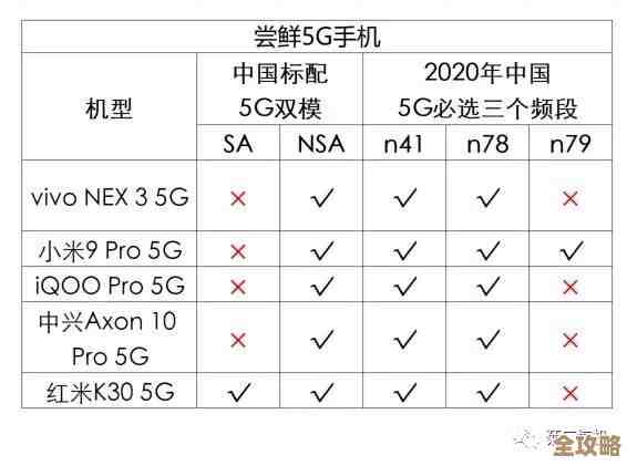 5G手机选购指南：解析热门品牌与功能，助你找到心仪之选