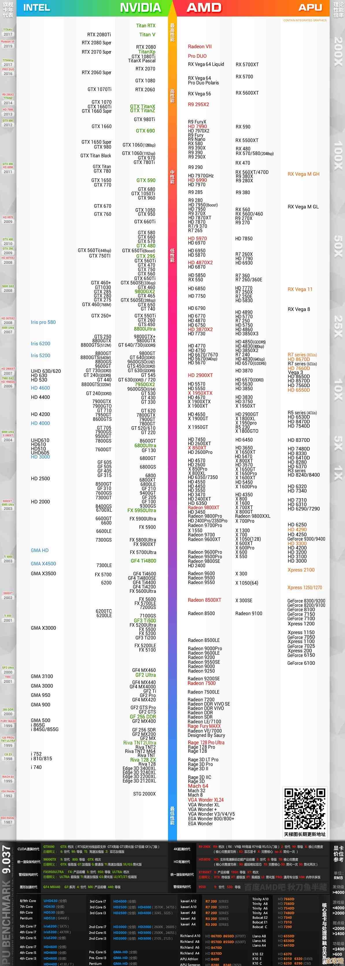 MX350与集成显卡天梯图：游戏性能实测与选购建议