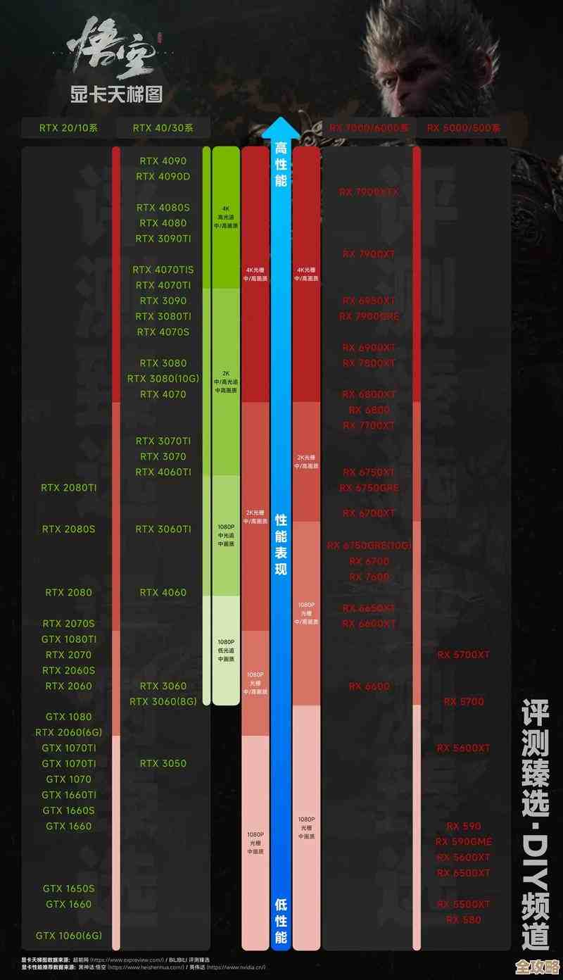 W7000显卡天梯图全解析：性能对比助您精准选择最佳显卡