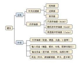 计算机硬件核心组件详解：全面解析各部件功能与工作原理