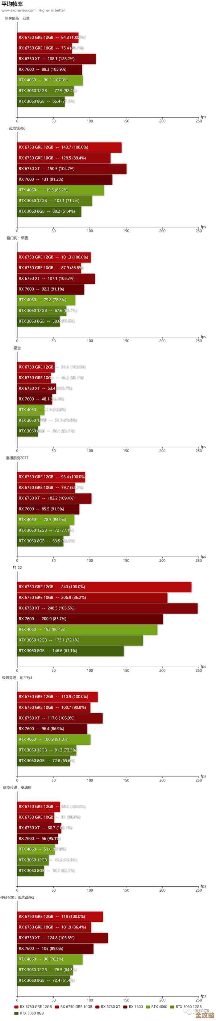 软路由CPU性能天梯图:如何挑选高性价比的处理器指南 软路由CPU性能天梯图:如何挑选高性价比的处理器指南