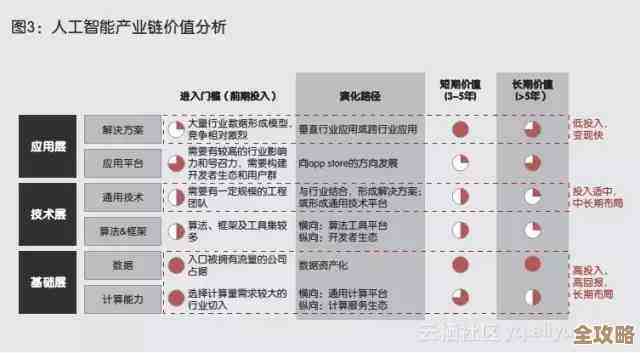 深入理解人工智能：定义剖析及其跨行业创新应用全景