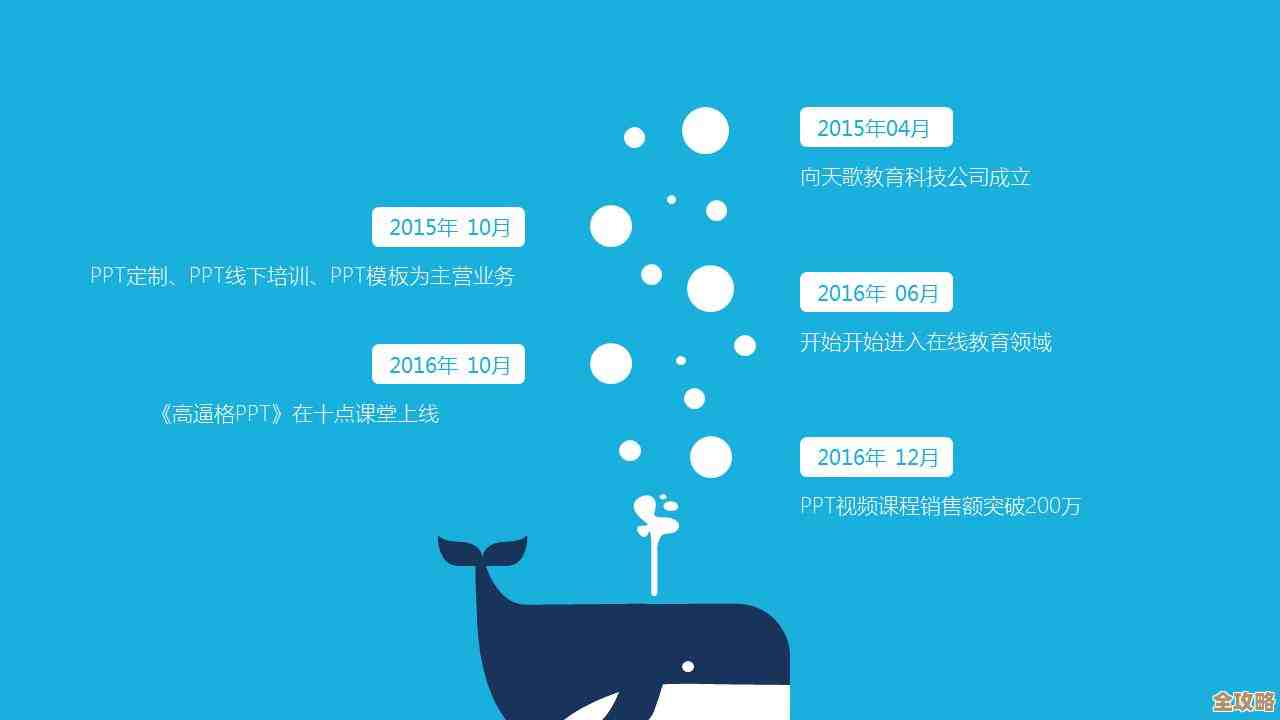 动态时间轴演示：以PPT为载体展现发展进程的生动故事线