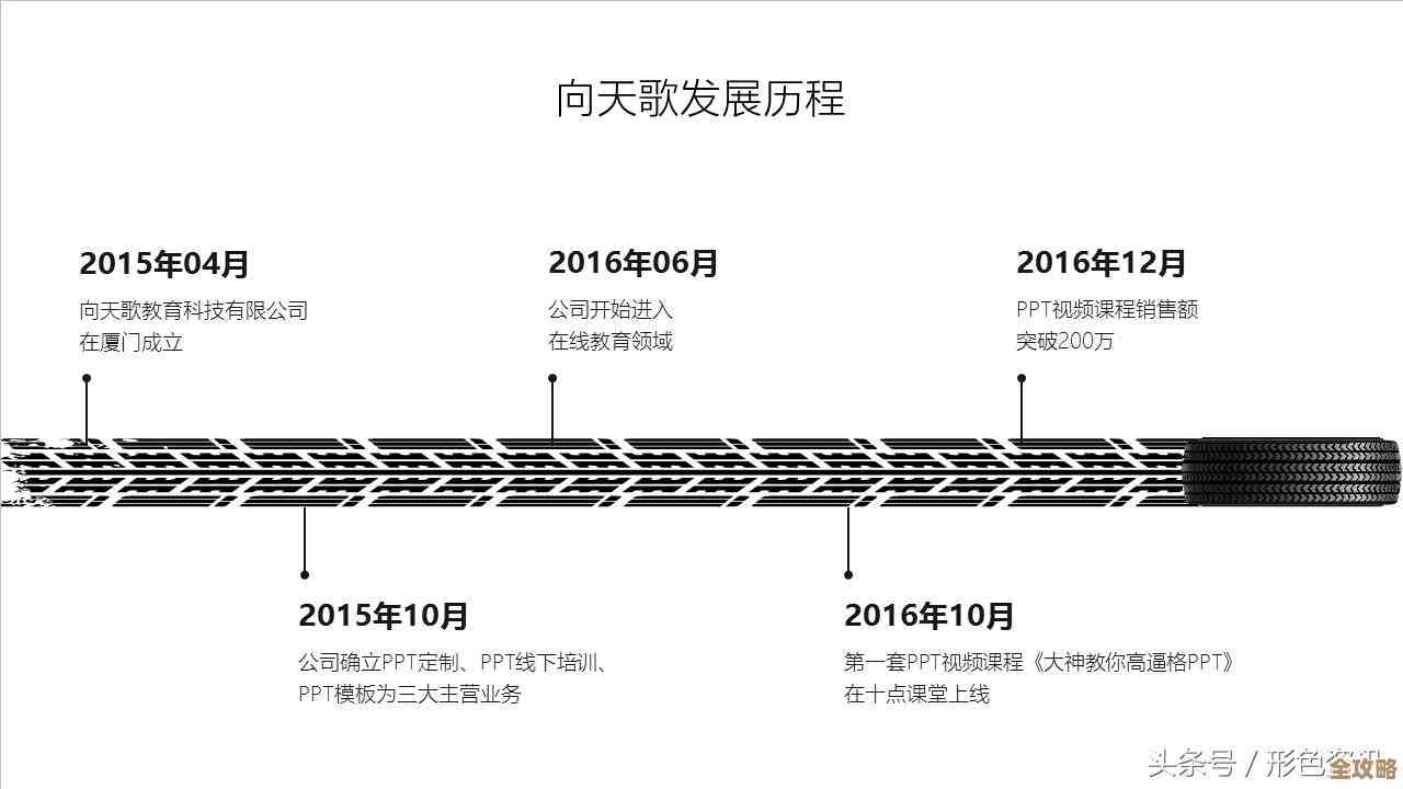 动态时间轴演示:以PPT为载体展现发展进程的生动故事线 动态时间轴演示:以PPT为载体展现发展进程的生动故事线