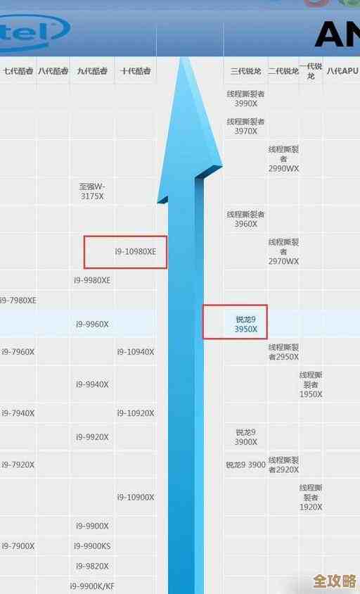 显卡天梯图终极指南：从性能排名到技术规格完整解析
