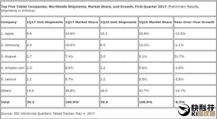全方位解析2021热门平板电脑：从屏幕到续航的深度评测排行