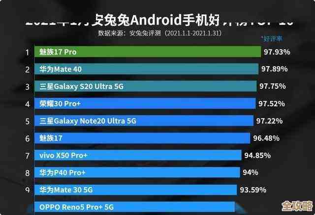 2021年度手机GPU性能天梯图发布，全面解析主流芯片表现！