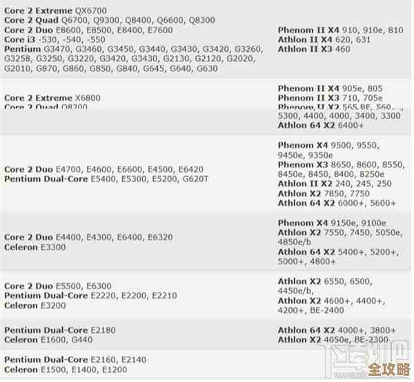 最新CPU天梯图排名发布,快速获取处理器性能层级与升级参考 最新CPU天梯图排名发布,快速获取处理器性能层级与升级参考