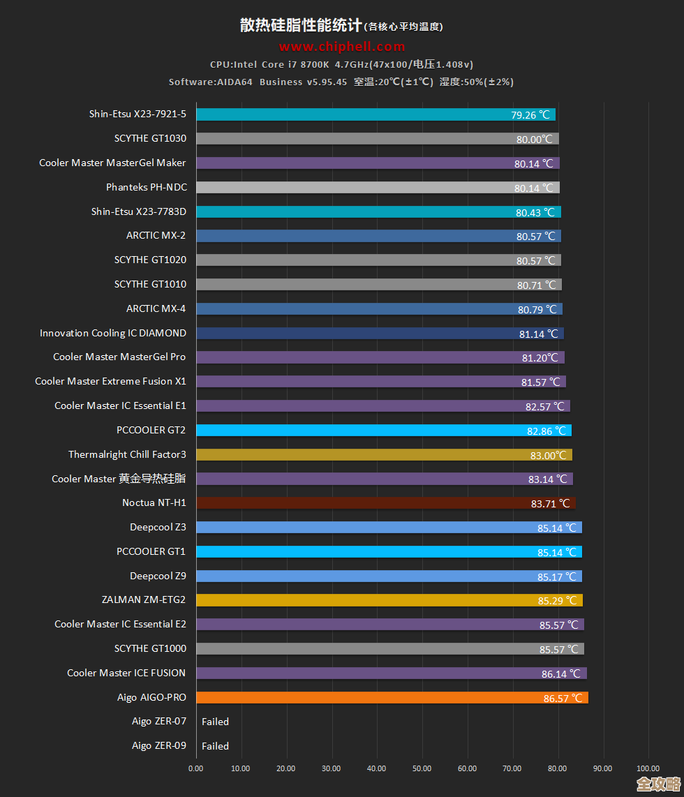 2018年6月CPU性能排行榜:全面解析处理器性能层级与选购指南 2018年6月CPU性能排行榜:全面解析处理器性能层级与选购指南