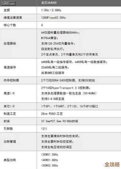 移动CPU性能天梯图2023最新版正式公布,处理器排名一目了然 移动CPU性能天梯图2023最新版正式公布,处理器排名一目了然