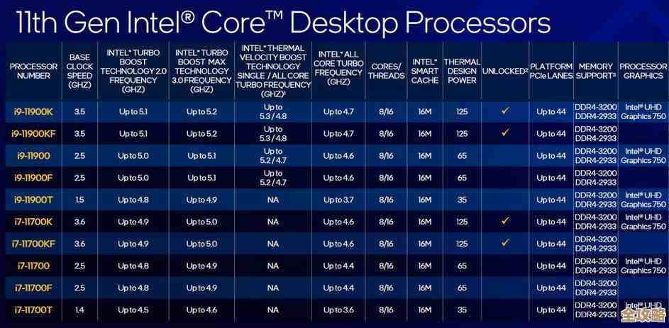 酷睿处理器天梯图：全方位解析性能王者，智能推荐助你精准选购！