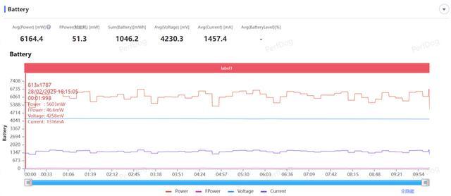 Windows 11 能效表现探讨:相比 Win10 是否功耗更高? Windows 11 能效表现探讨:相比 Win10 是否功耗更高?
