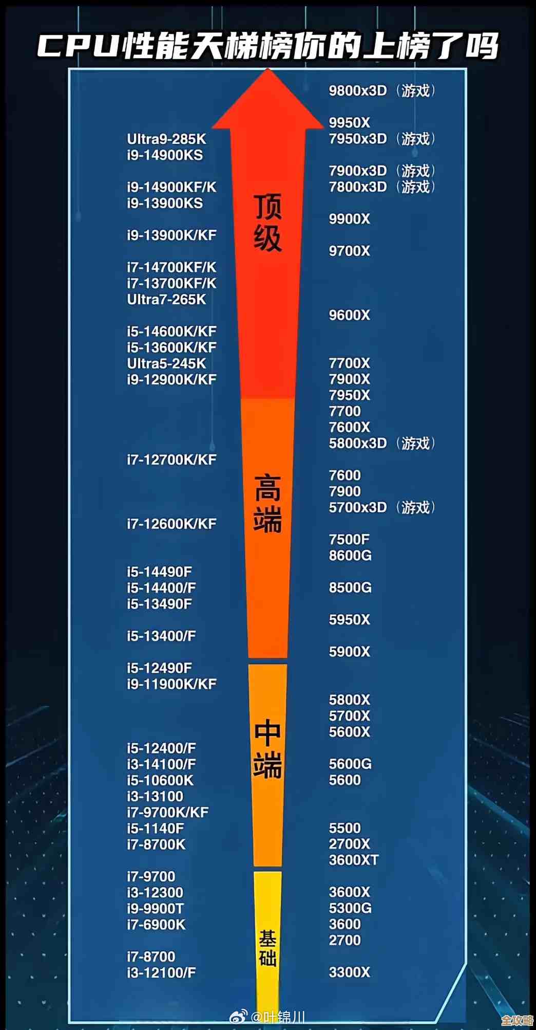 探索CPU性能与价格平衡点：11月天梯图全面解析